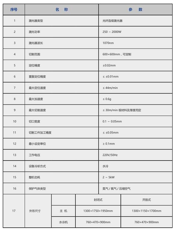 機(jī)械加工_世紀(jì)鐳杰明（廈門(mén)）科技有限公司