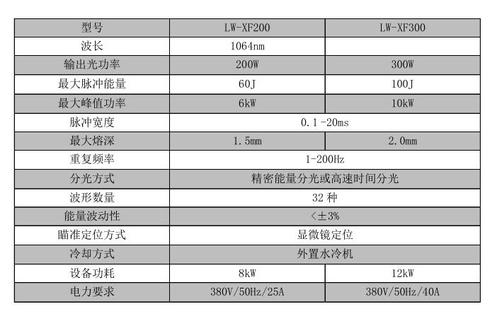 牙齒_世紀(jì)鐳杰明（廈門）科技有限公司