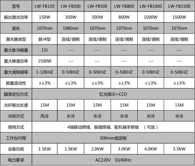 _世紀鐳杰明（廈門）科技有限公司